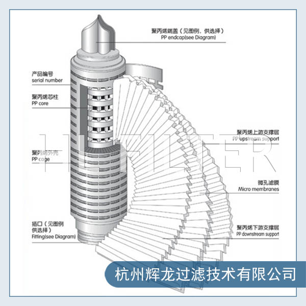一體式玻璃纖維折疊濾芯的操作參數(shù)及應(yīng)用領(lǐng)域 一體式玻璃纖維折疊濾芯的操作參數(shù)及應(yīng)用領(lǐng)域