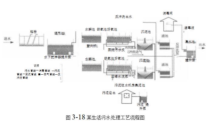 纖維濾料在水處理中的應用(纖維濾料在彈性填料濾池的應用) 纖維濾料在水處理中的應用(纖維濾料在彈性填料濾池的應用)